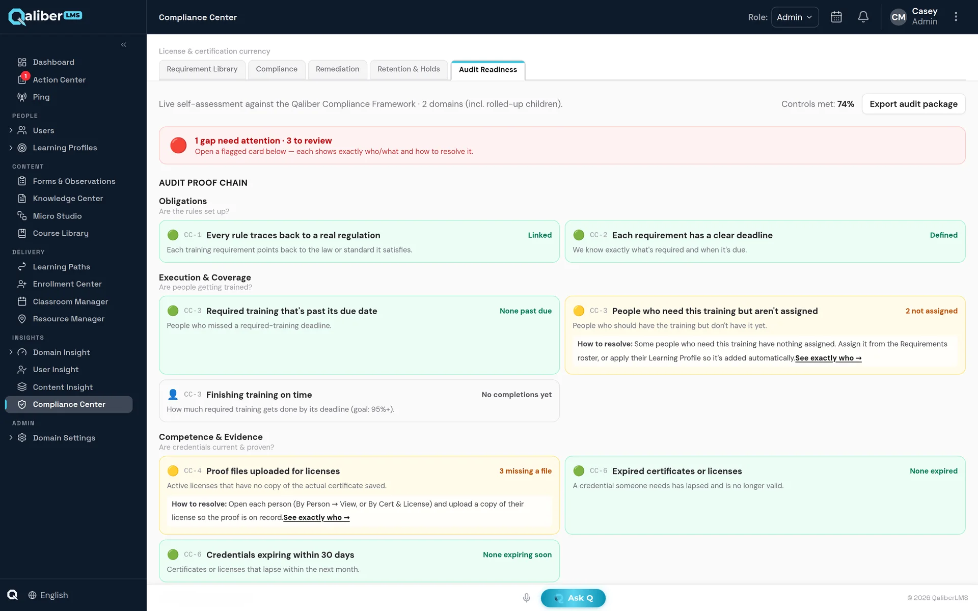 Audit readiness self-assessment